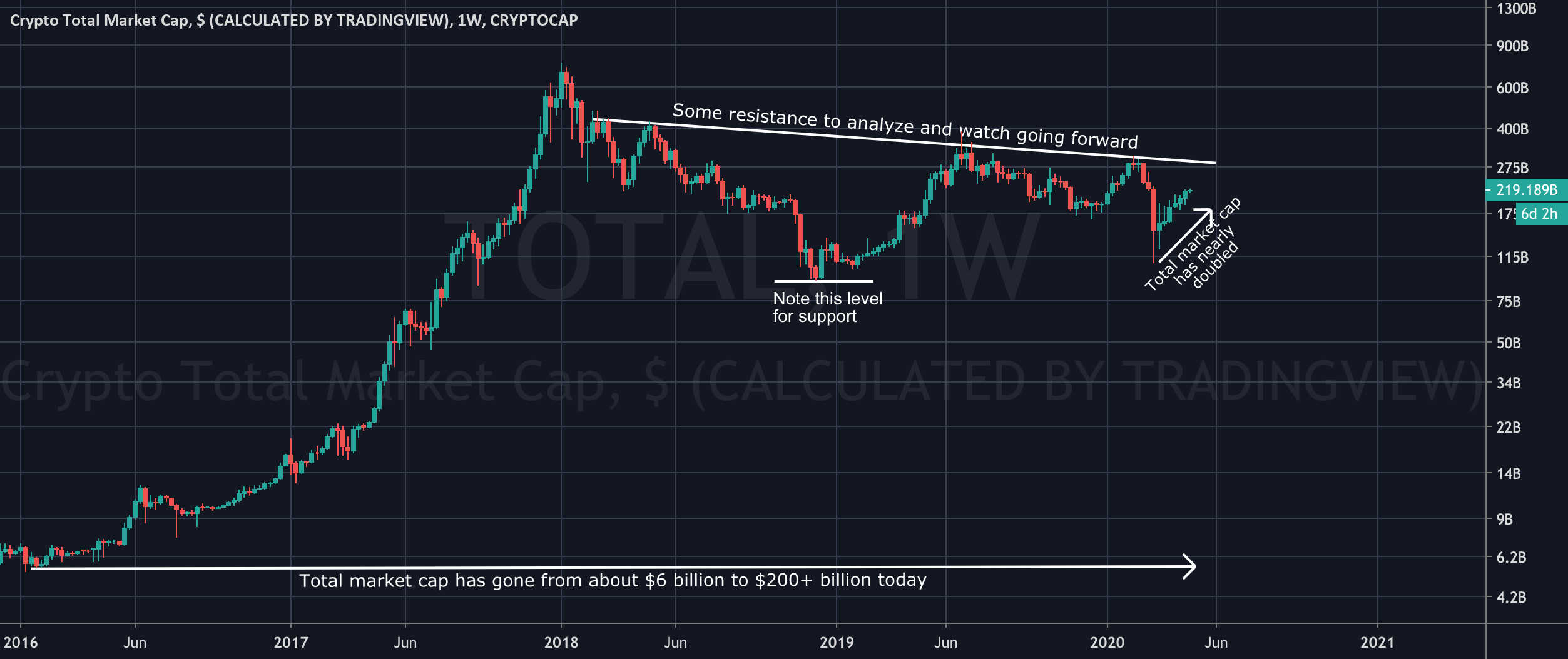 Crypto market cap ranking | Statista