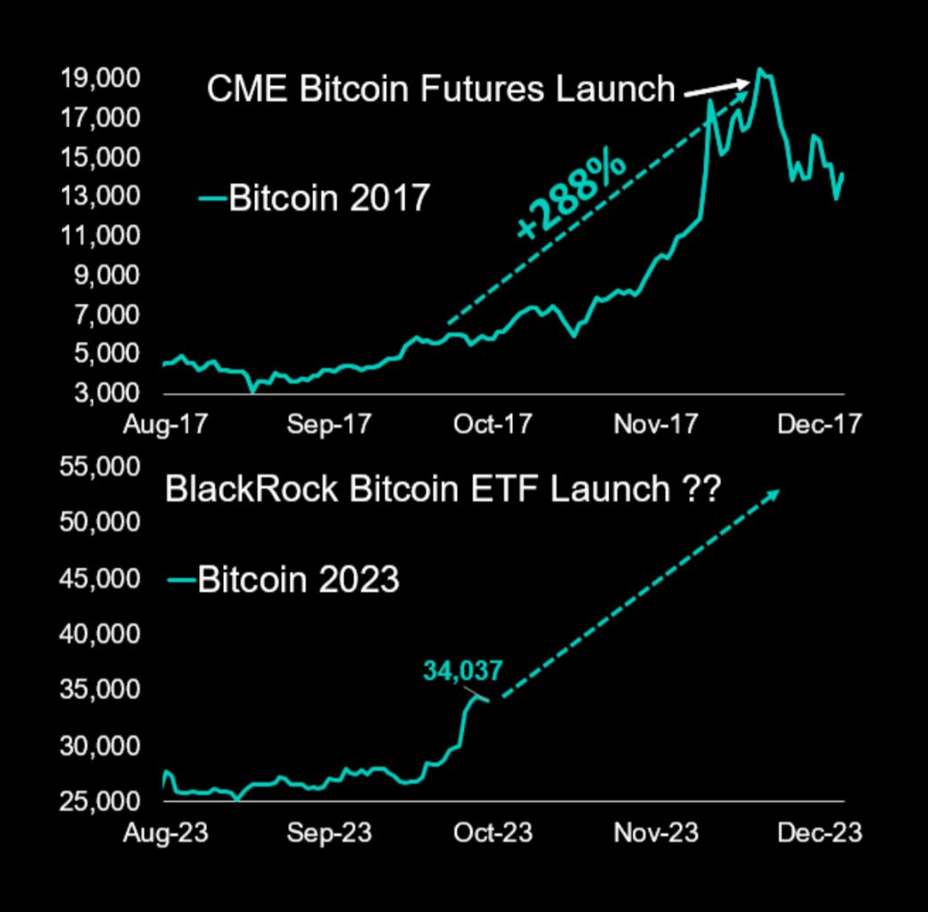 CME Trading Volume Reached Highest in 3 Years After Bitcoin ETF Approval