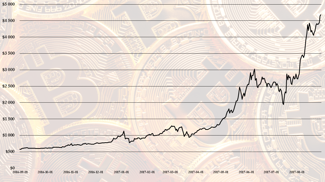 Understanding the evolving cryptocurrency market: PwC