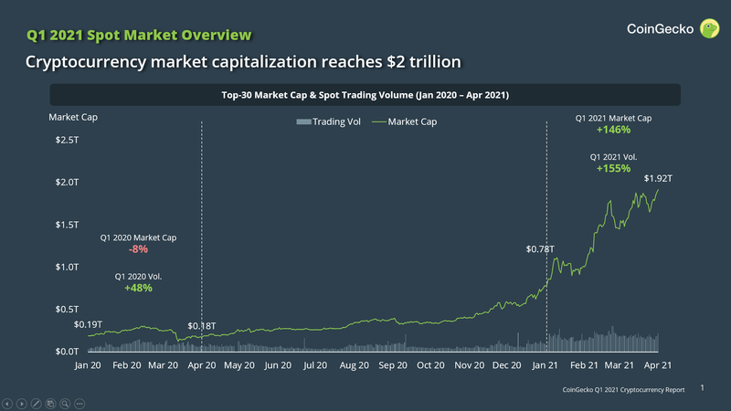 coinmarketcap · GitHub Topics · GitHub