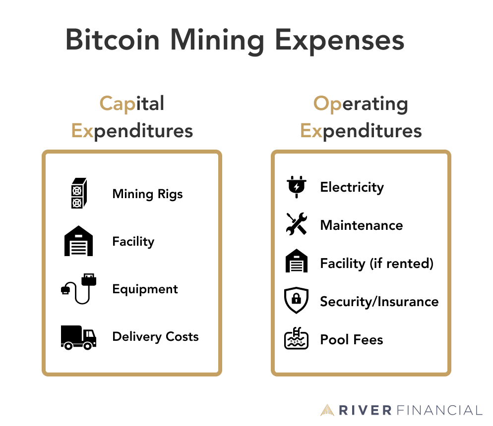 How Bitcoin Mining Works: Explanation and Examples - NerdWallet