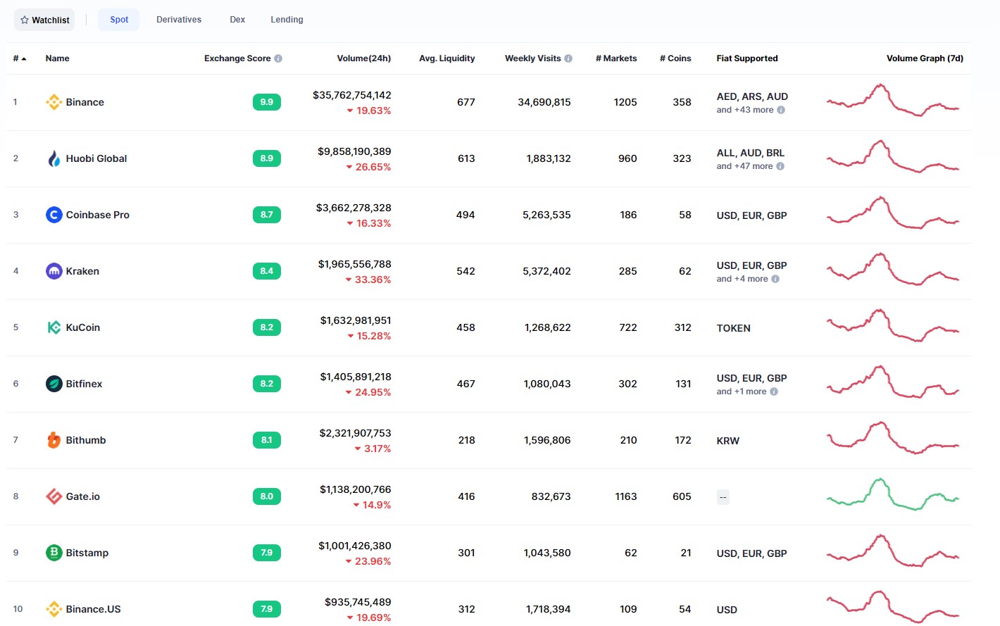 cryptolive.fun Crypto Prices, Trade Volume, Spot & Trading Pairs