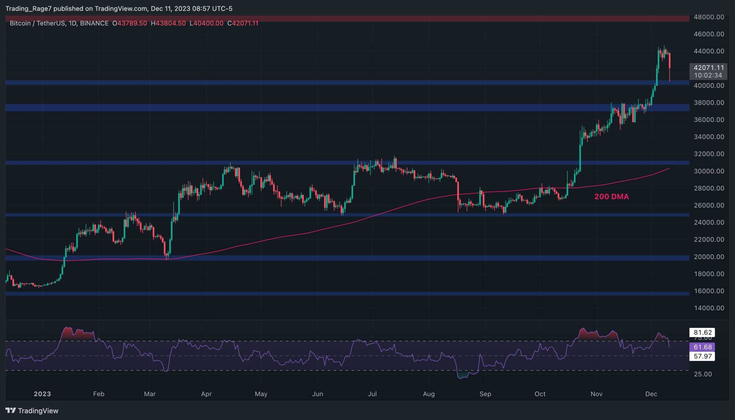 Crypto Crashing - What You Need to Know and How to Prepare for It