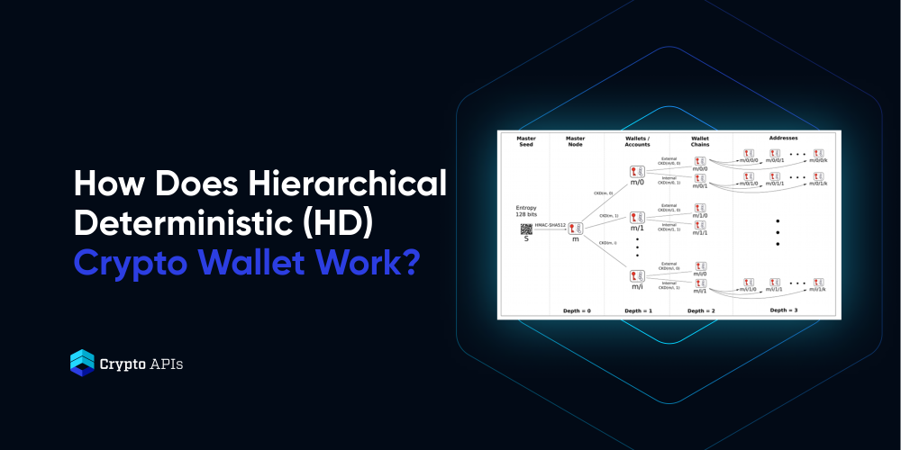 BIP Understanding Hierarchical Deterministic Wallets | Ledger