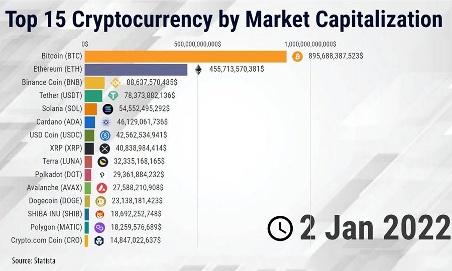 Bitcoin Market Cap Tops $1 Trillion Again—That's Almost Twice That Of Tesla