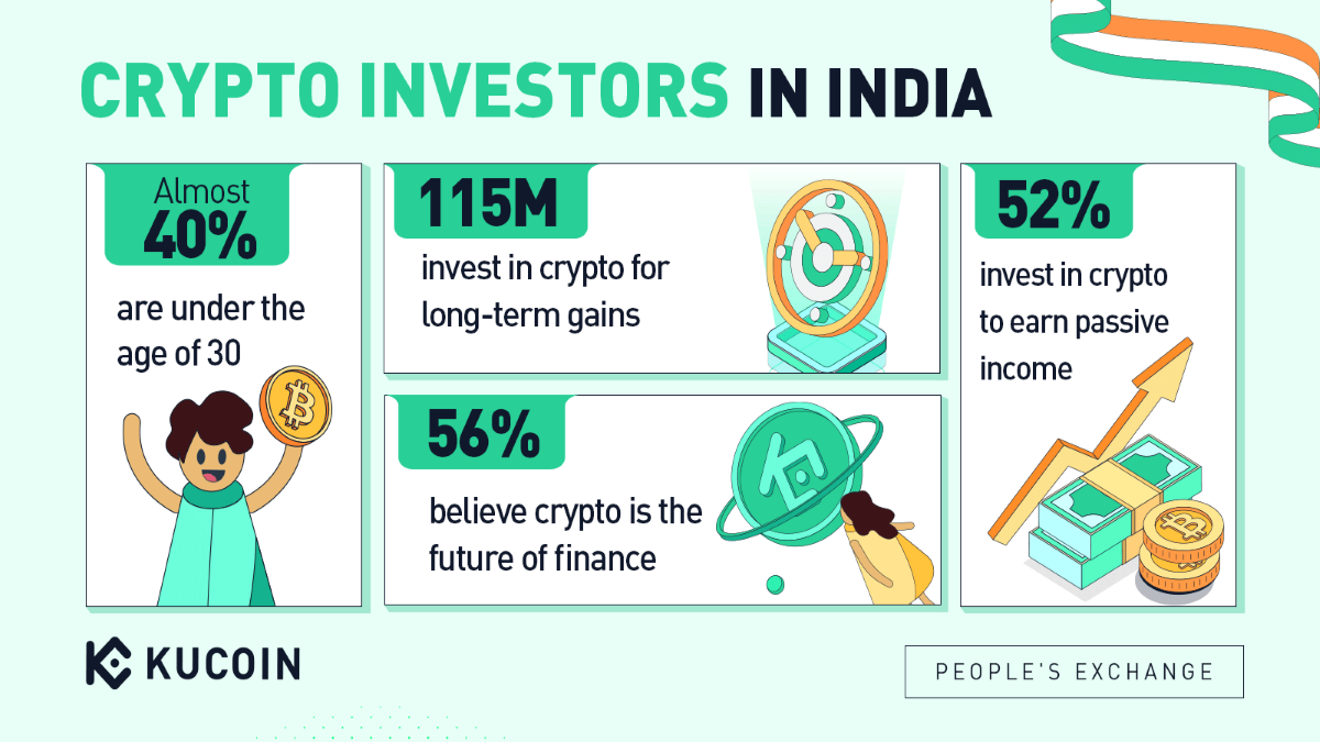 How To Buy Bitcoin (BTC) In India? []