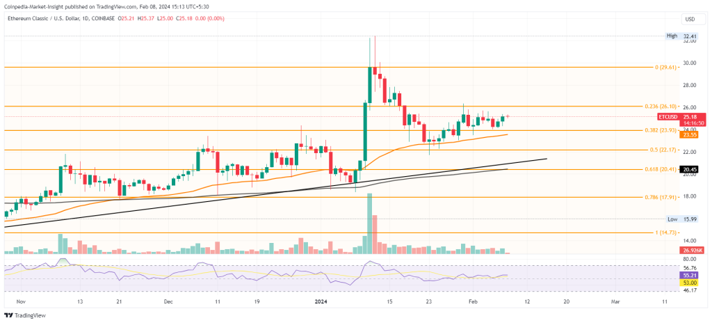 ETHEREUM CLASSIC PRICE PREDICTION - - 