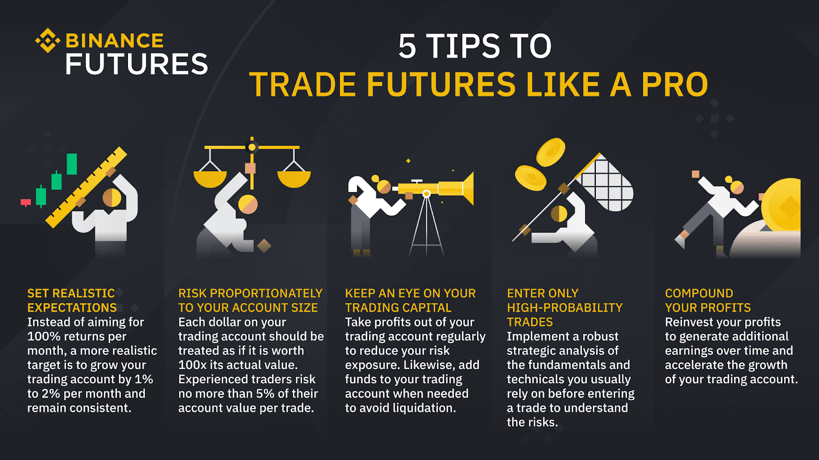 Leverage Trading in Crypto: 5 Best Platforms for Crypto Margin Trade