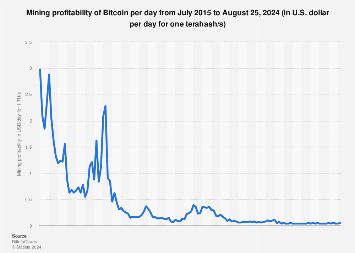 How Much Does it Cost to Mine Bitcoin in ? – BitKE