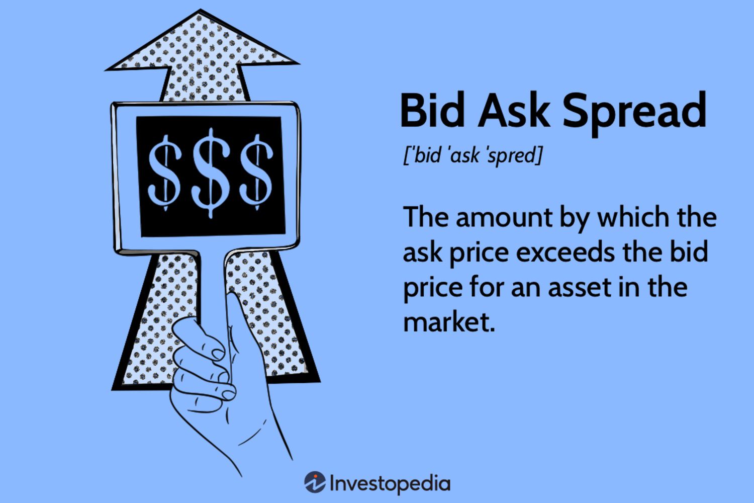 The Bid-Ask Spread: Understanding the Basics - DB Investing