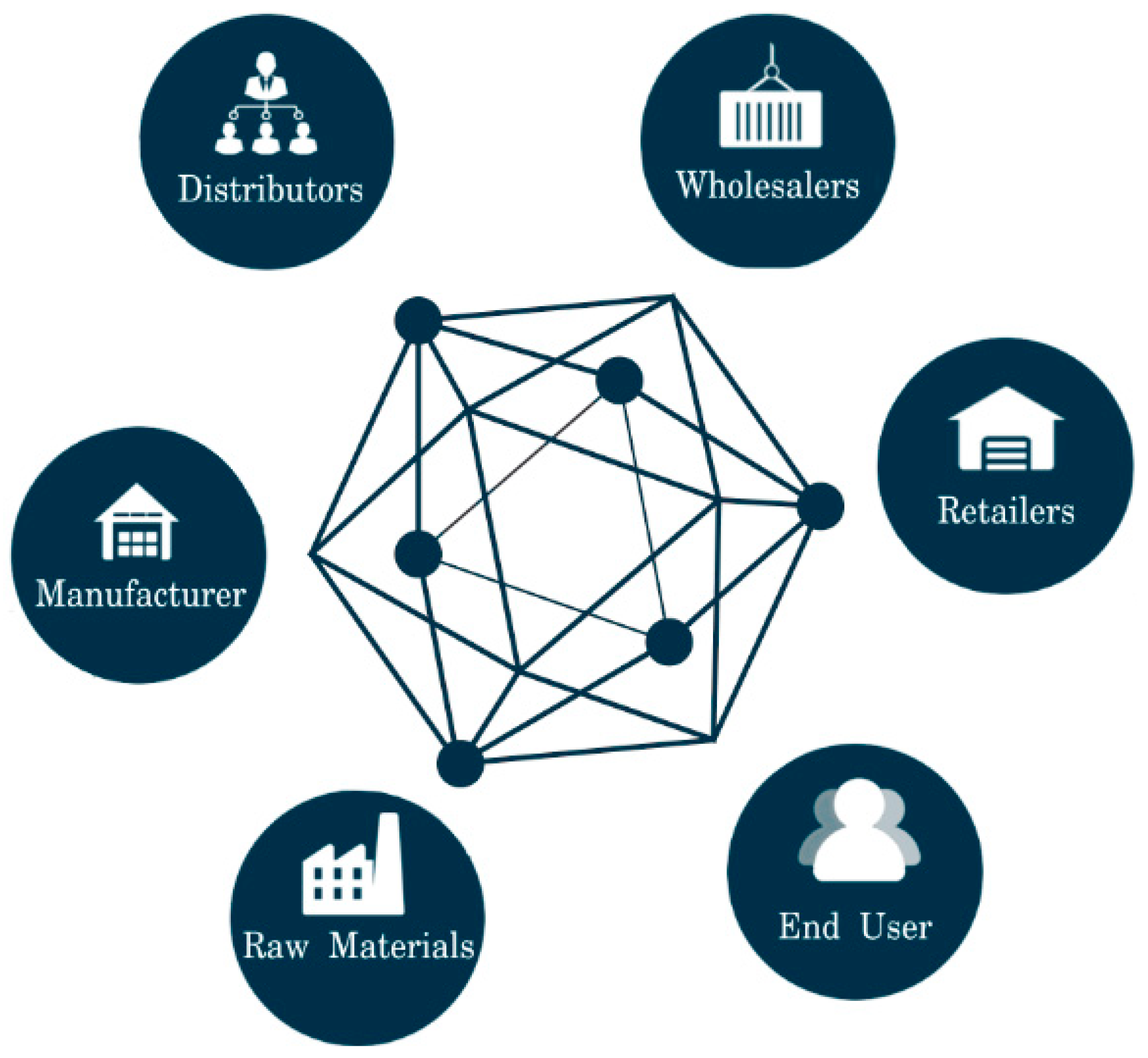 How is blockchain disrupting supply chain management?