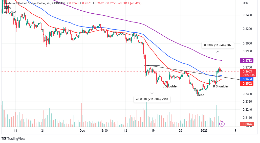 Convert 1 ADA to USD - Cardano price in USD | CoinCodex