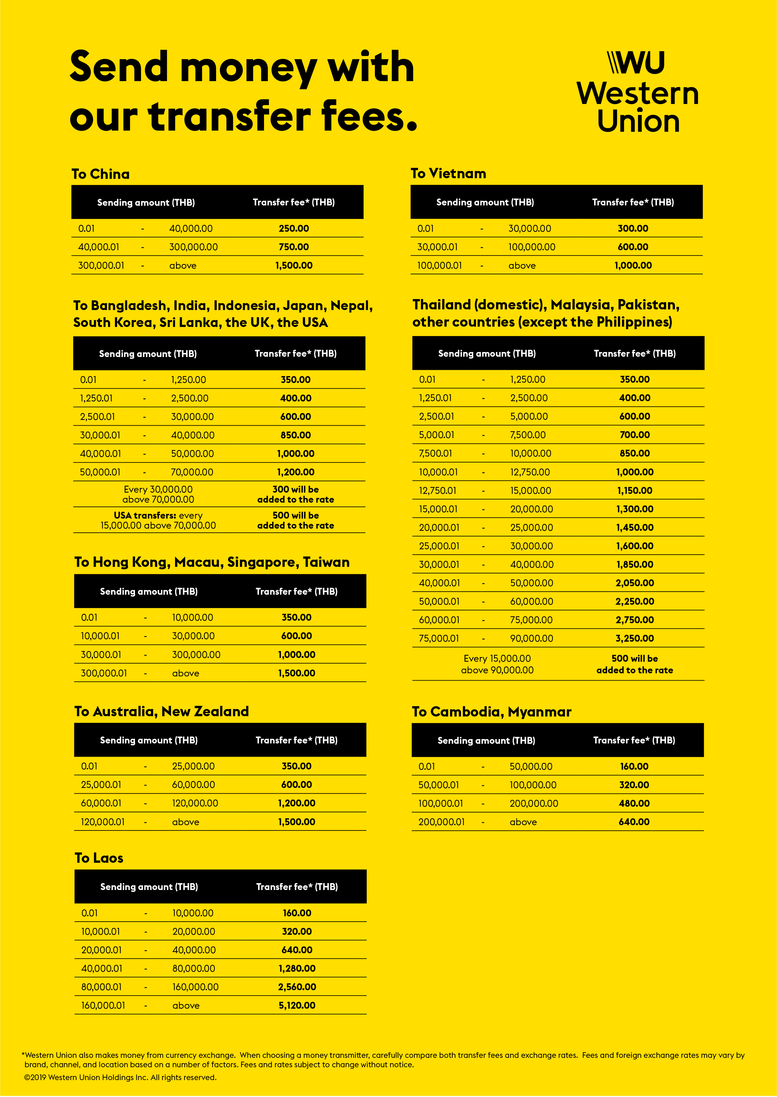 Send Money to India | Western Union Money Transfer | Federal Bank