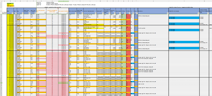 Forex trading journal excel template Jobs, Employment | Freelancer