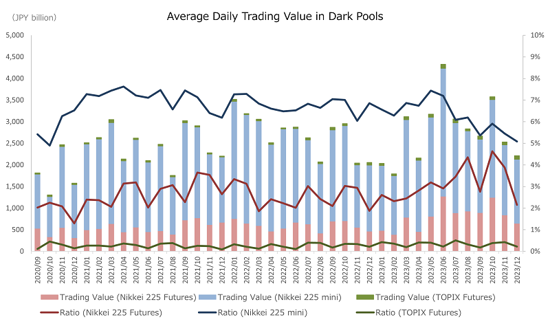 TSE REIT Index Futures | Japan Exchange Group