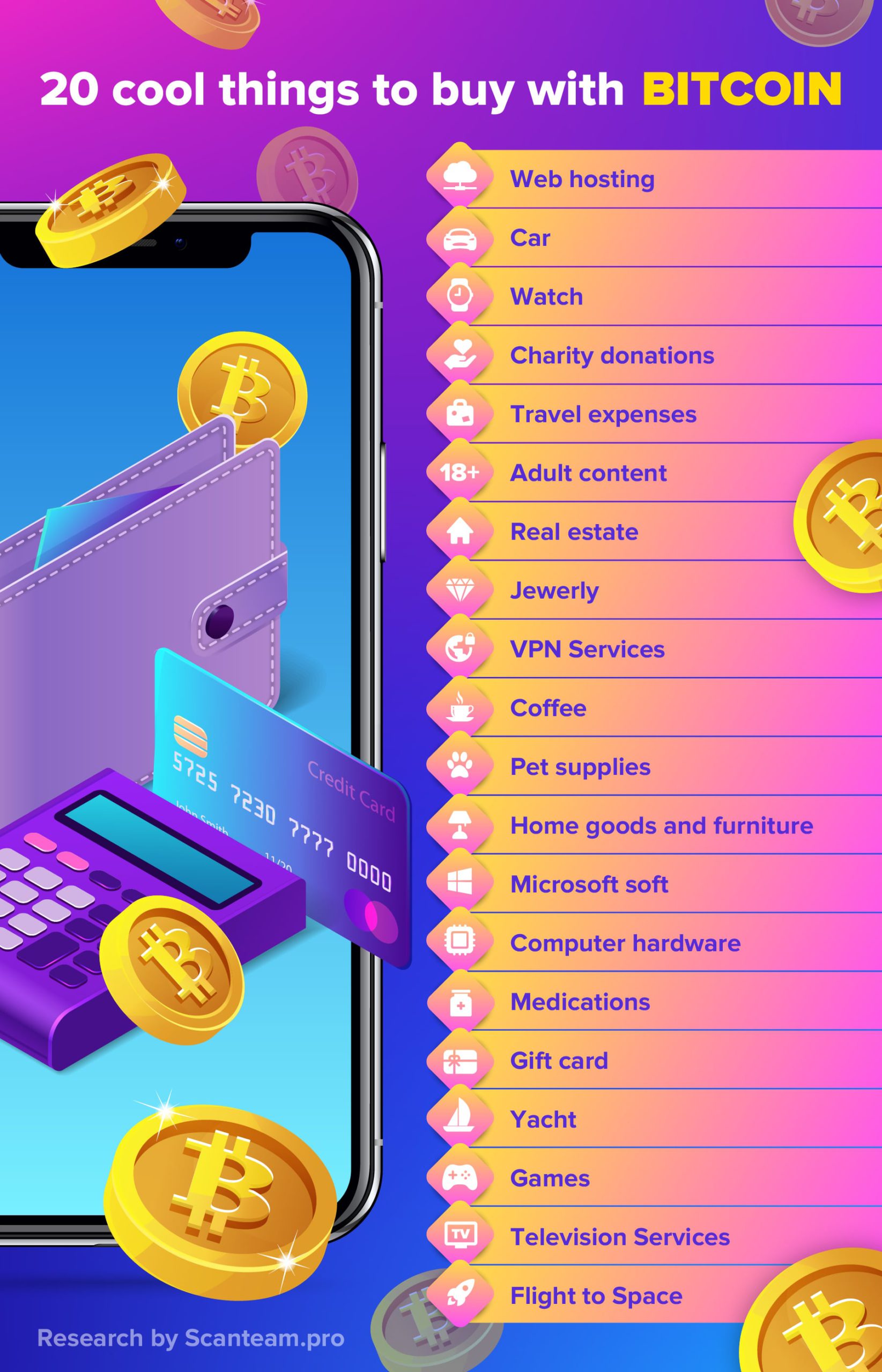 7 of the Most Expensive Things You can Buy with Bitcoin | Coin Bureau