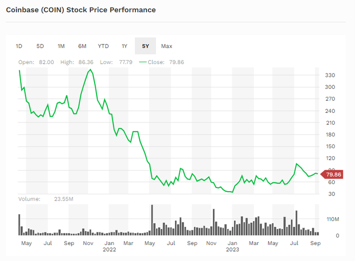 Where and how to buy Coinbase (COIN) stock