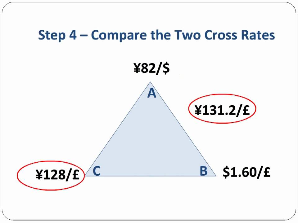 Coinbase Triangular Arbitrage - Macroaxis