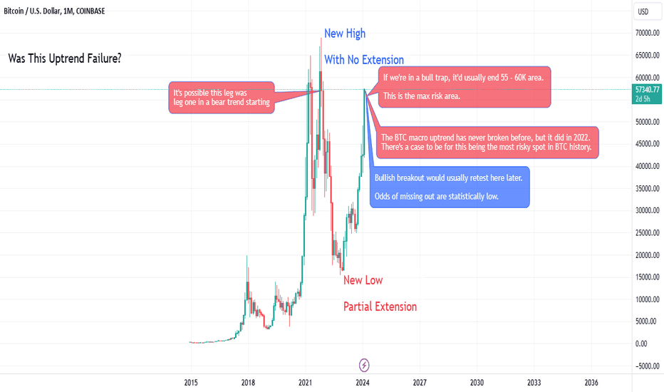 Bitcoin price: btc to USD chart | Ledger