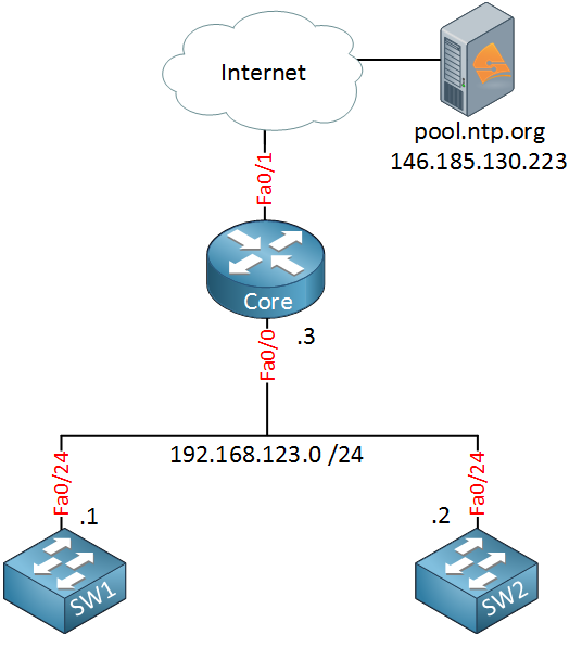 Rocky NTP server - Rocky Linux General - Rocky Linux Forum