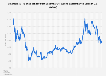 ETHUSD Ether / US Dollar - Currency Exchange Rate Live Price Chart