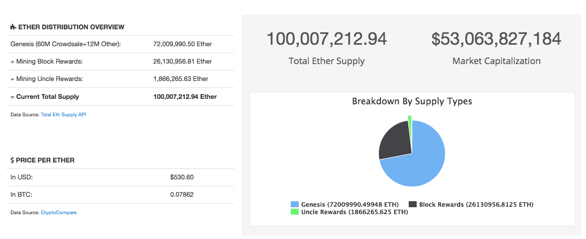 Analyze SRN Popularity: SIRIN LABS Token Reddit, X & GitHub