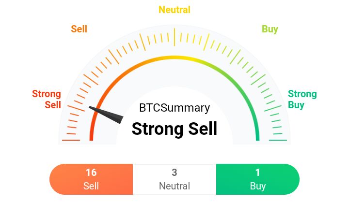 What are Crypto Signals and How to Use them?