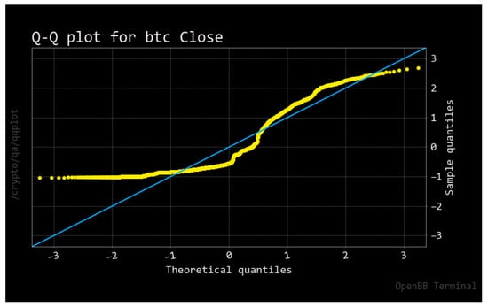 HODL ETF – VanEck Bitcoin Trust | Holdings & Performance | VanEck