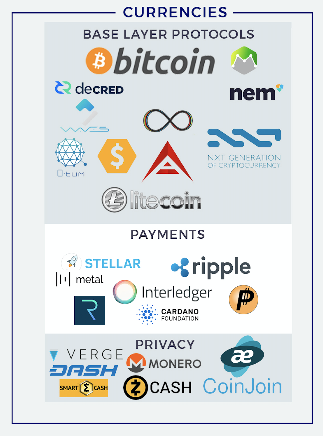 Modeling innovation in the cryptocurrency ecosystem | Scientific Reports