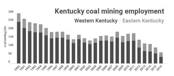 Openings at River View Coal