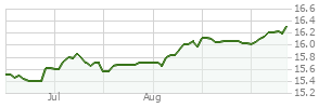 BLACKROCK LIFEPATH® INDEX F | Markets Insider