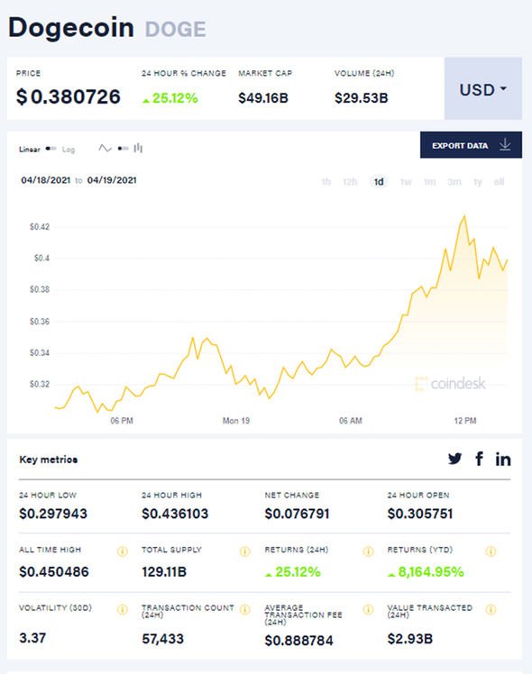 Dogecoin price today, DOGE to USD live price, marketcap and chart | CoinMarketCap