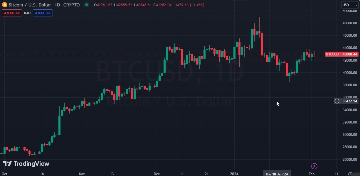 BTC to USD, How Much Is Bitcoin in United States Dollar