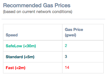 Ethereum Gas Price Calculator Supplied Free By RareSkills