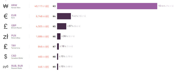 Who's Trading Bitcoin? A Look at Trading Volume by Country - Bitcoin Market Journal