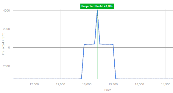 Day Trading: Definition, Risks and How to Start - NerdWallet