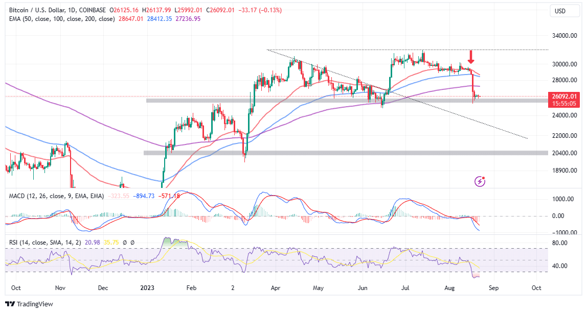 Bitcoin to US-Dollar Conversion | BTC to USD Exchange Rate Calculator | Markets Insider