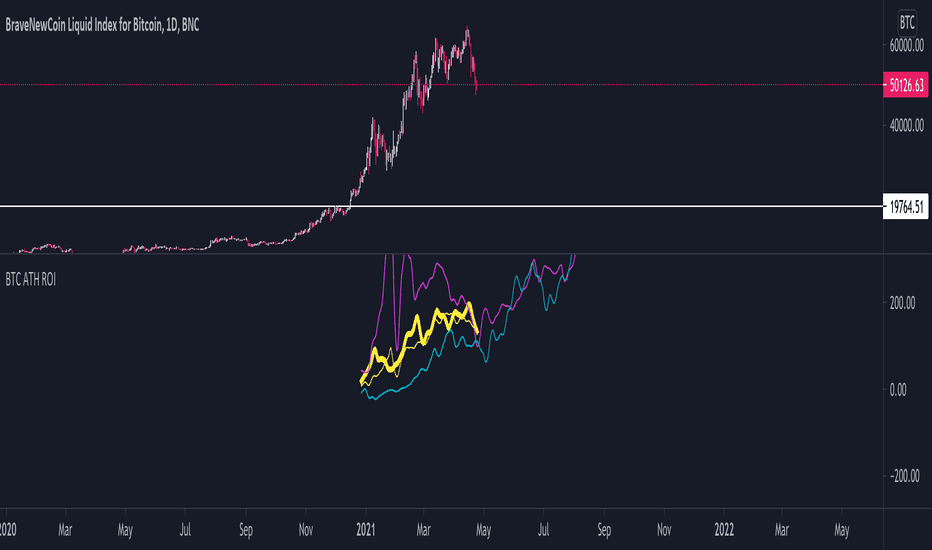 BTCUSD.P Charts and Quotes — TradingView