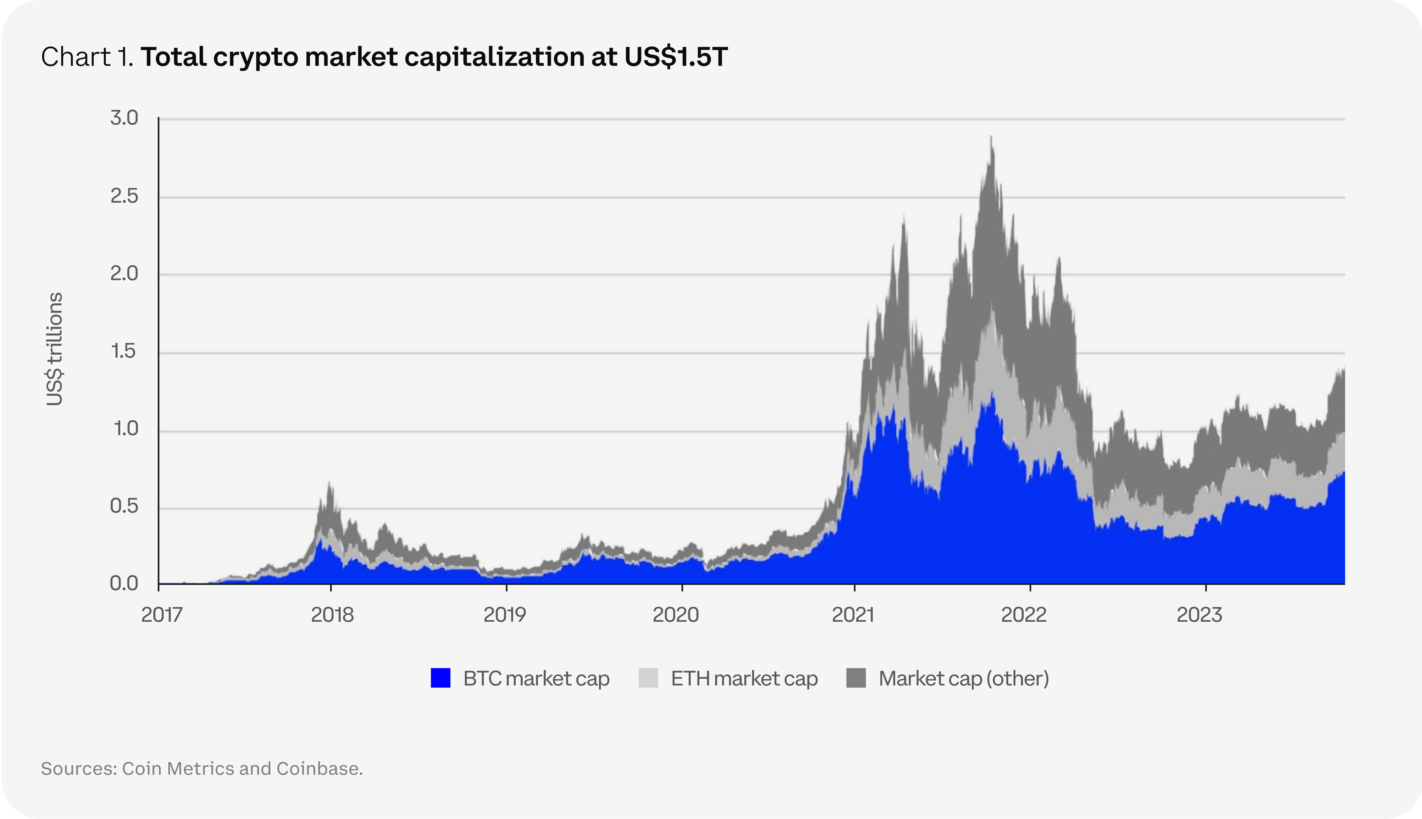 Ideas and Forecasts on Cryptocurrencies — TradingView