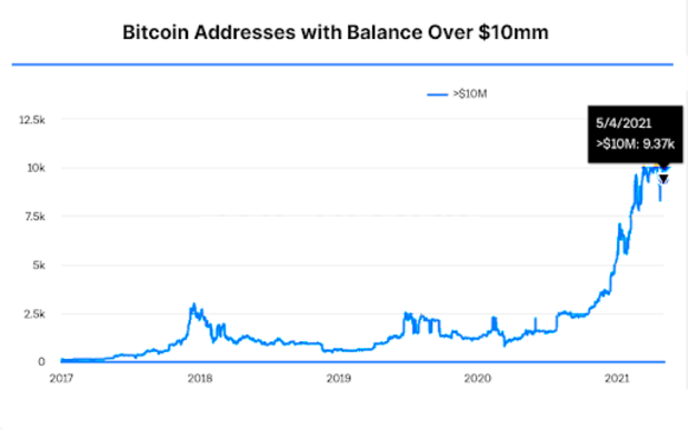 Glassnode Studio - On-Chain Market Intelligence