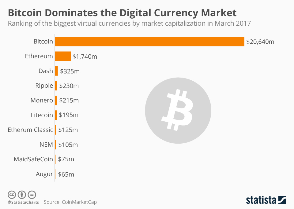 All Cryptocurrencies | CoinMarketCap