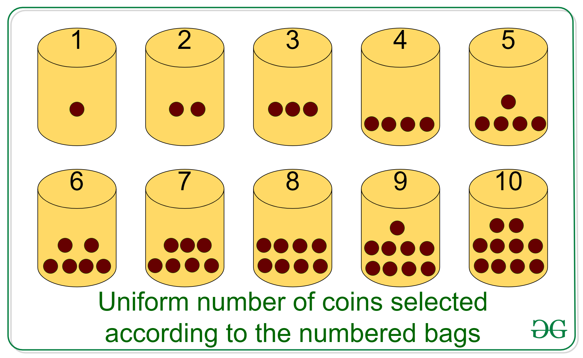 [Solved] There are 9 coins that look alike. but one of which 1 is sli