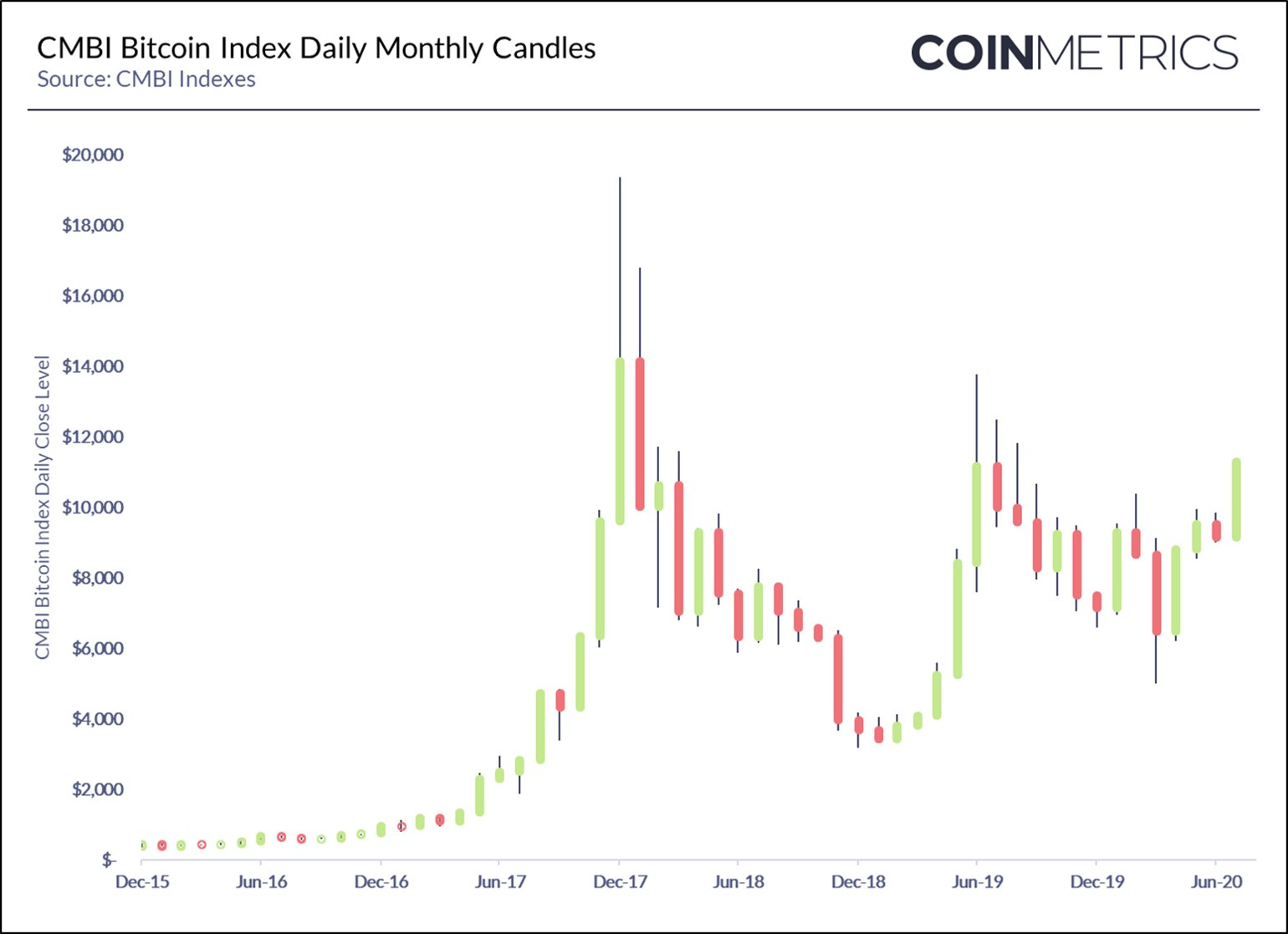 Bitcoin Price | BTC Price Index and Live Chart - CoinDesk