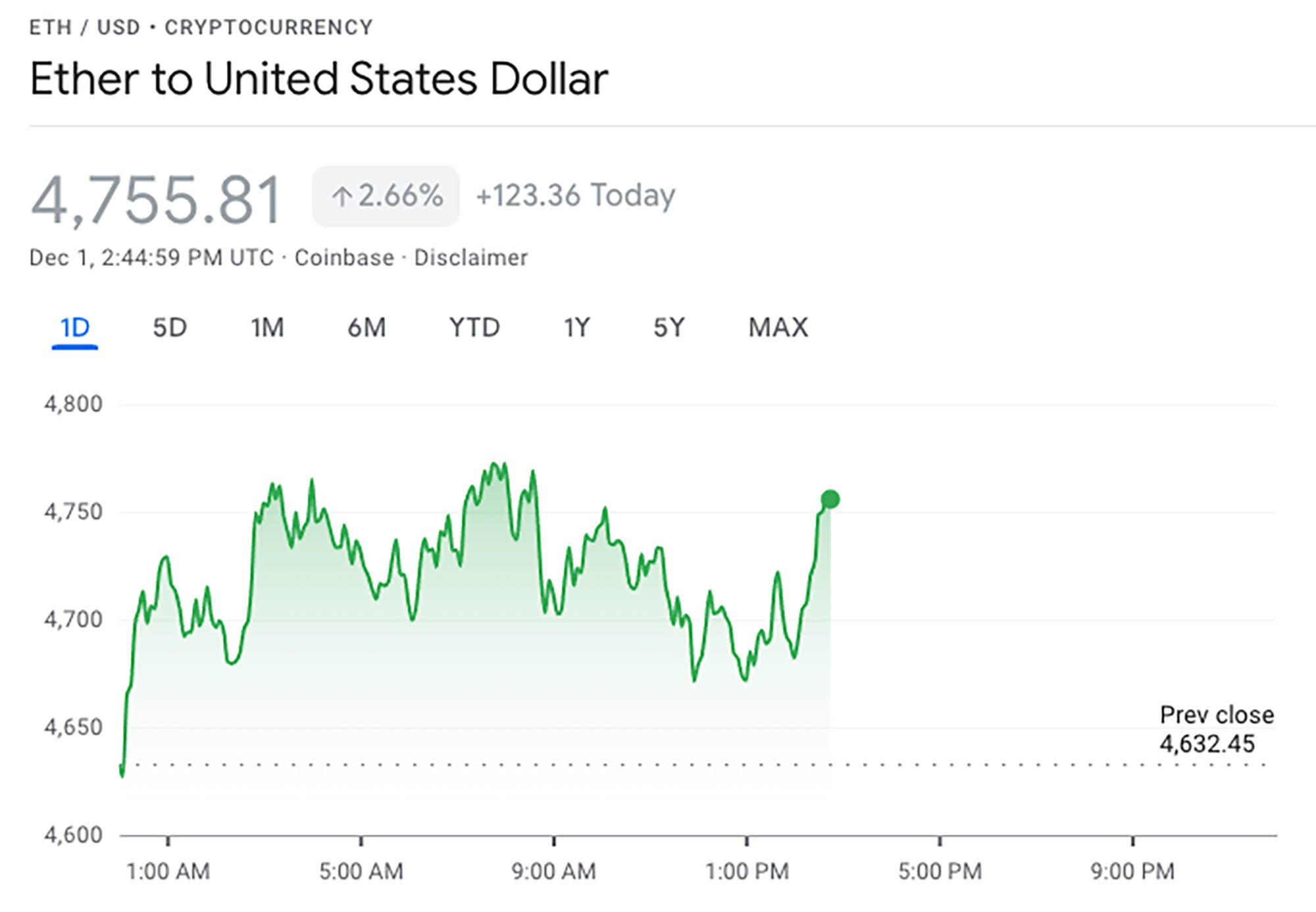 Ethereum Price: Live ETH/USD Price in 