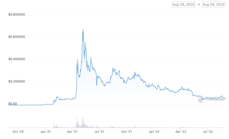 Historical Snapshot - 16 August | CoinMarketCap