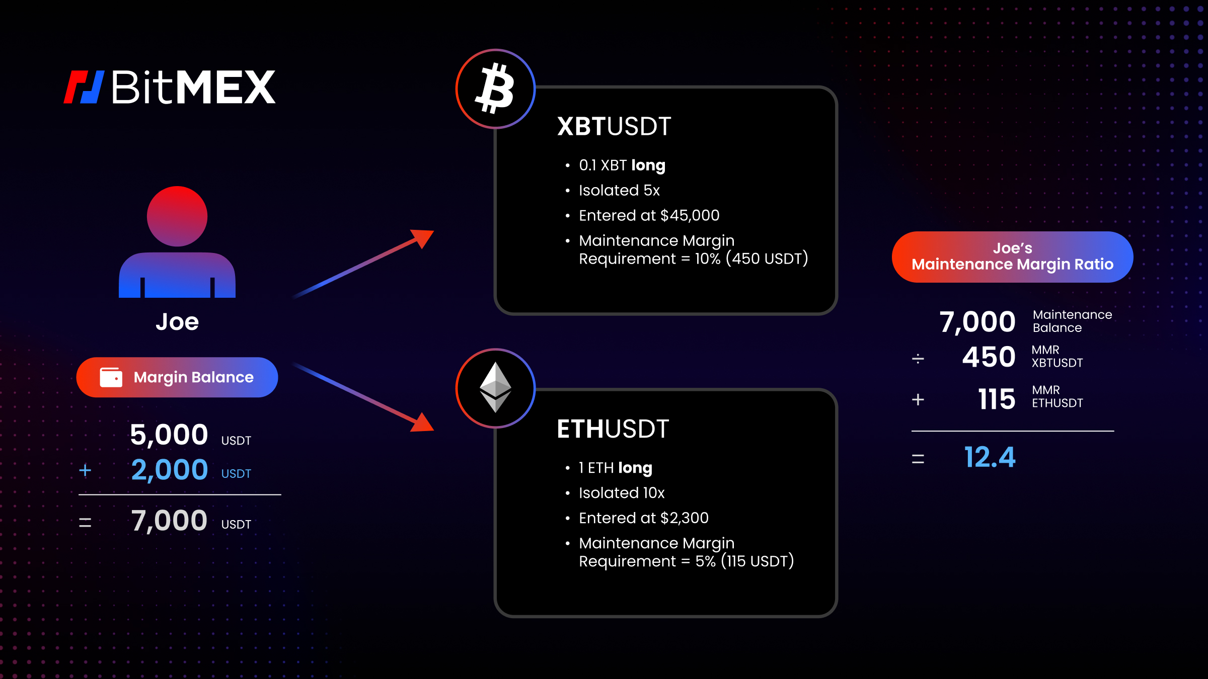 BitMEX Review - Margin Trading, Fee, Testnet, and Calculator - CoinCodeCap