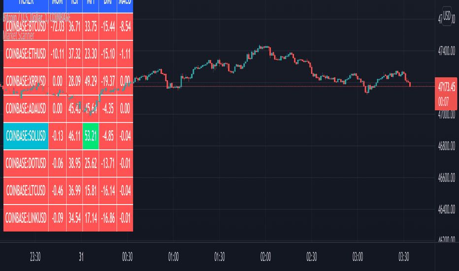 Drakdoo: Bitcoin & FX Signals for Android - Download | Bazaar