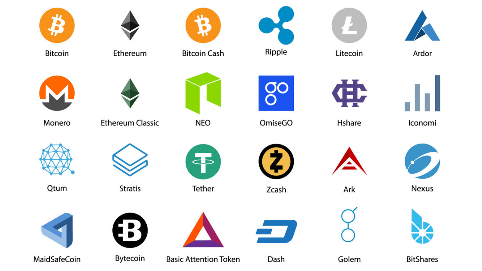 What cryptocurrencies are supported for payments? | NOWPayments