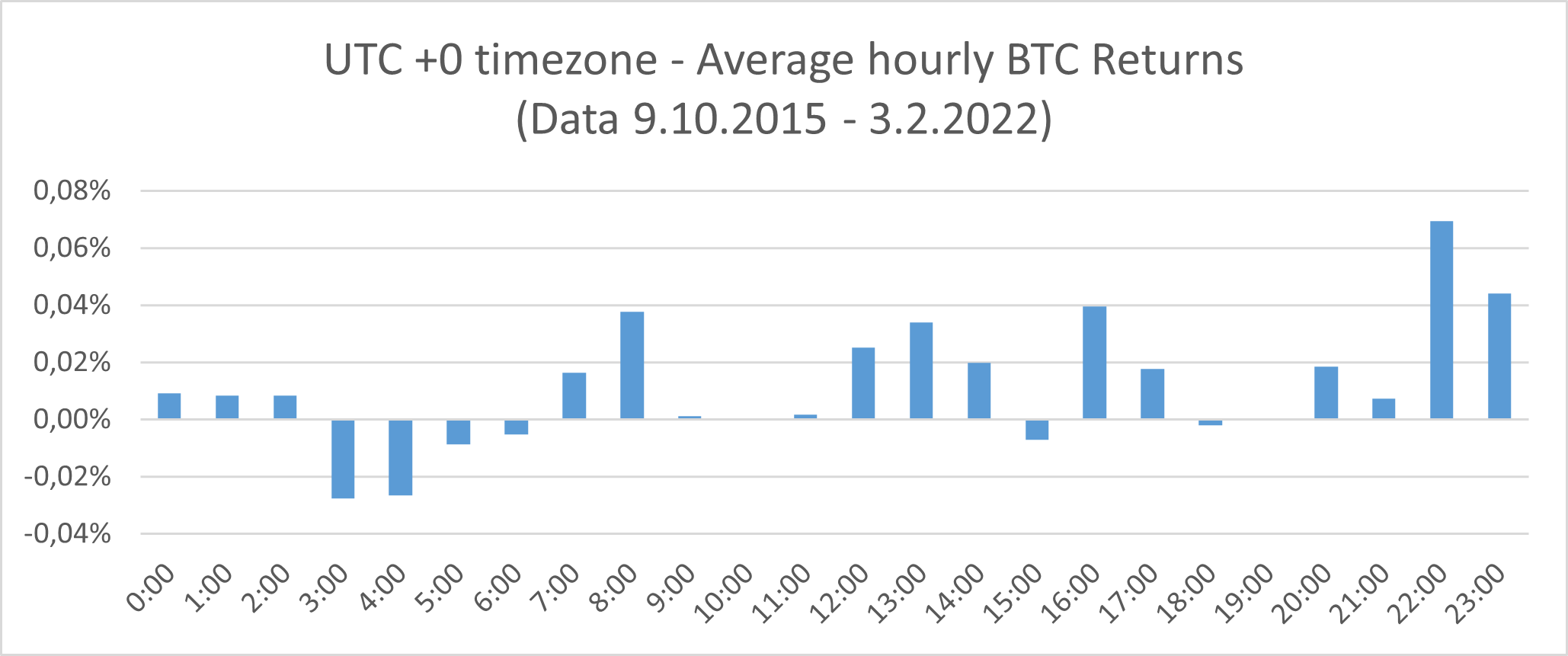 Next Bitcoin Halving Dates BTC Countdown & History