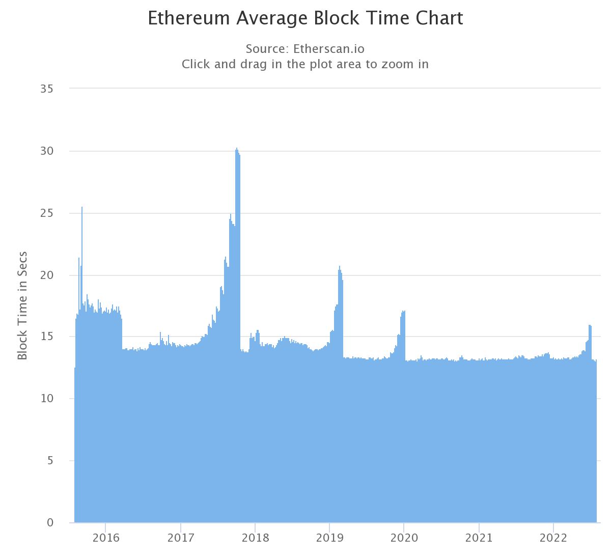 What the “Difficulty Bomb” Delay Implies for Ether